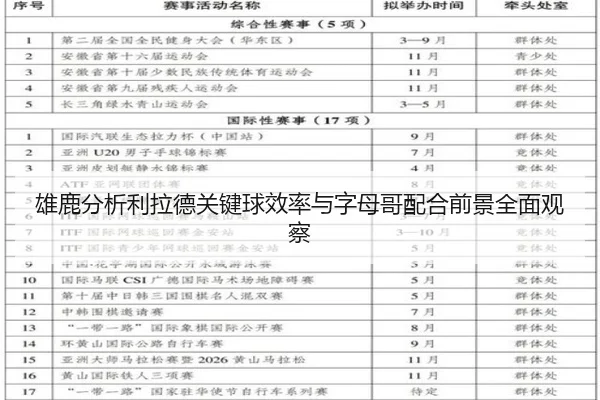 雄鹿分析利拉德关键球效率与字母哥配合前景全面观察